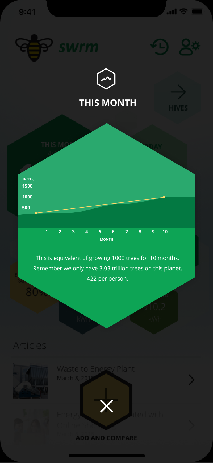 Monthly review · where the habit pays off
