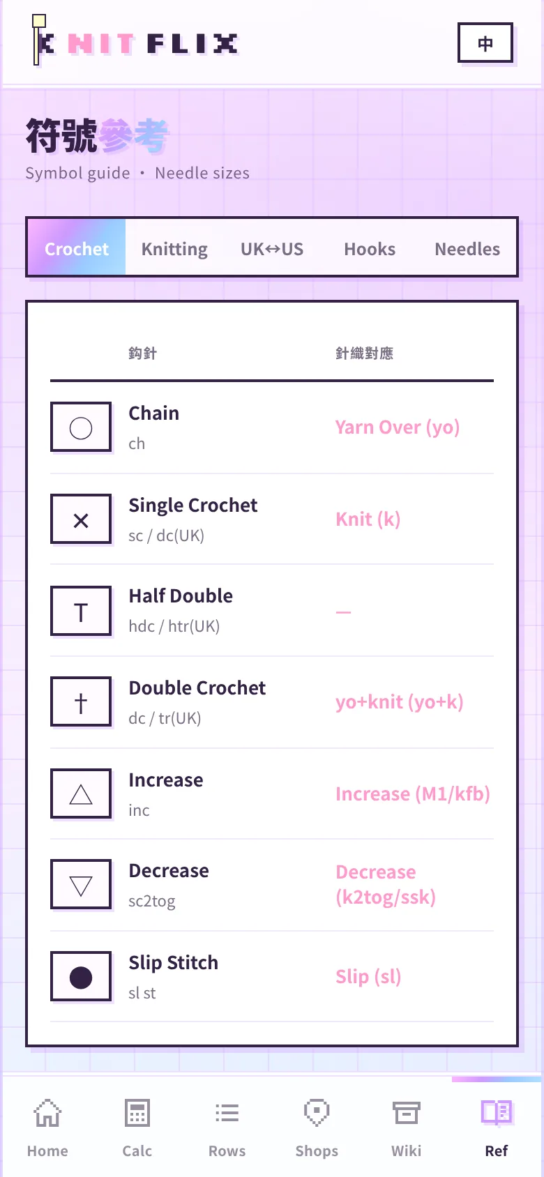Knitflix Symbols & sizes screen